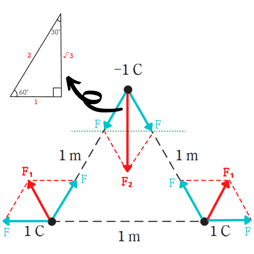 クーロンの法則