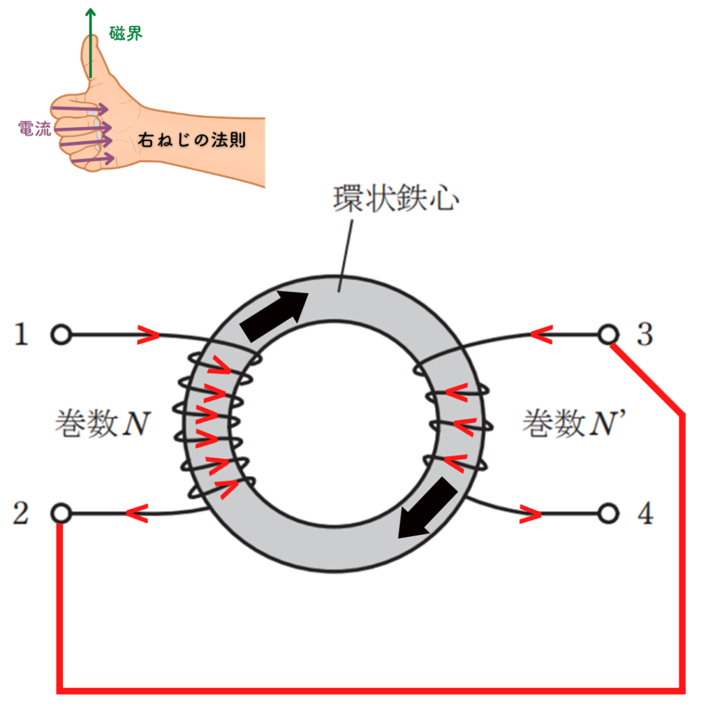 環状鉄心+右ねじ